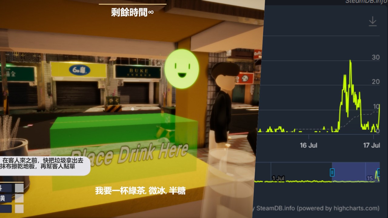 受时事影响，玩家们想起Steam还有一款《手摇饮店模拟器》可体验Demo试玩| 4Gamers