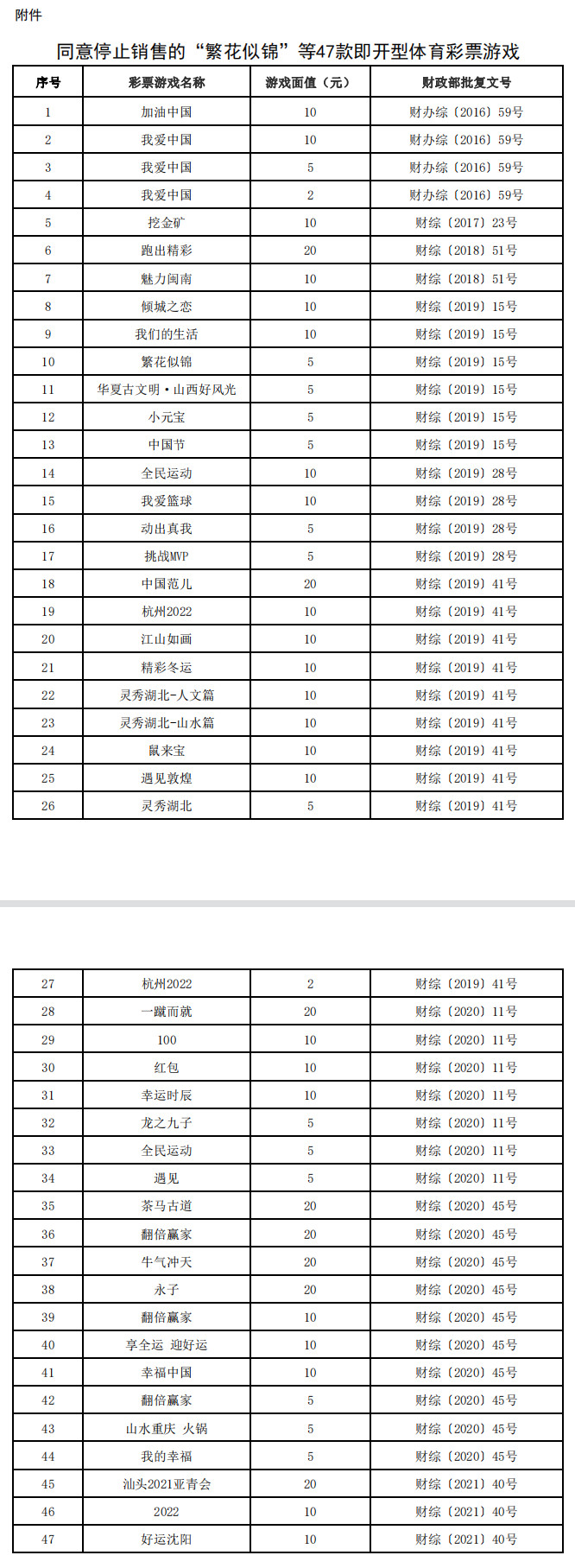 财政部：同意停售“繁花似锦”等47款彩票游戏_南方网